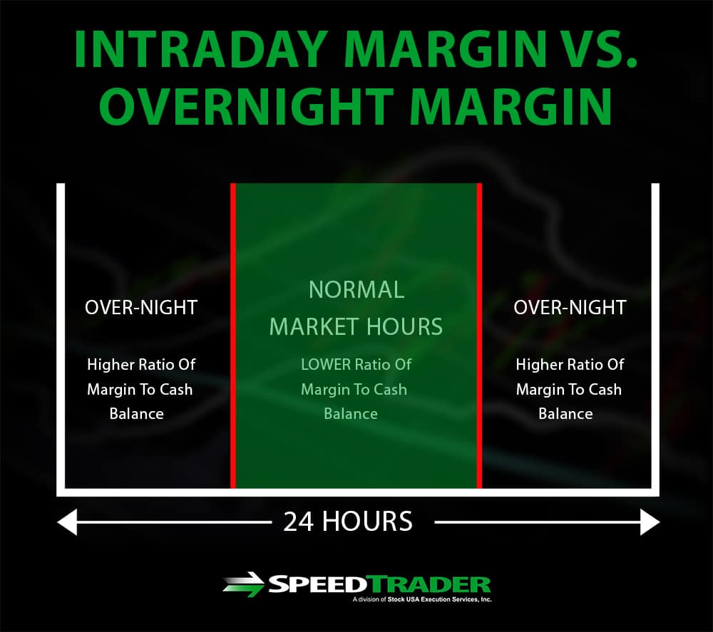 Tradovate Day Margin