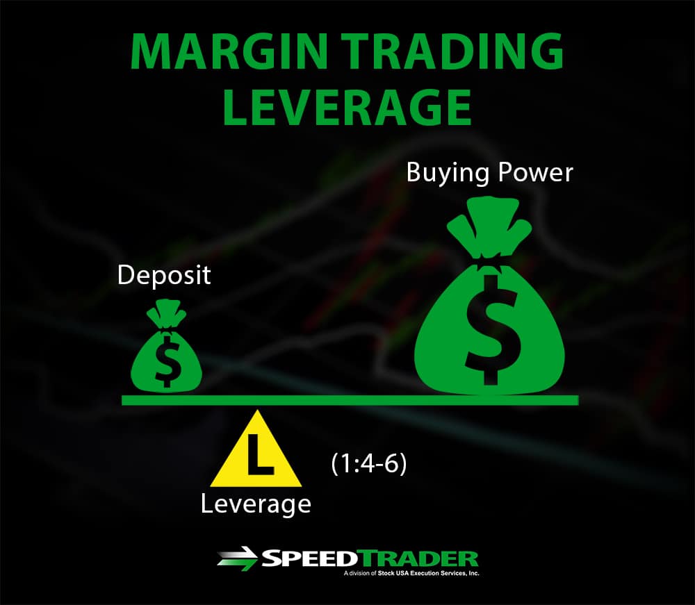 Margin Trading Leverage