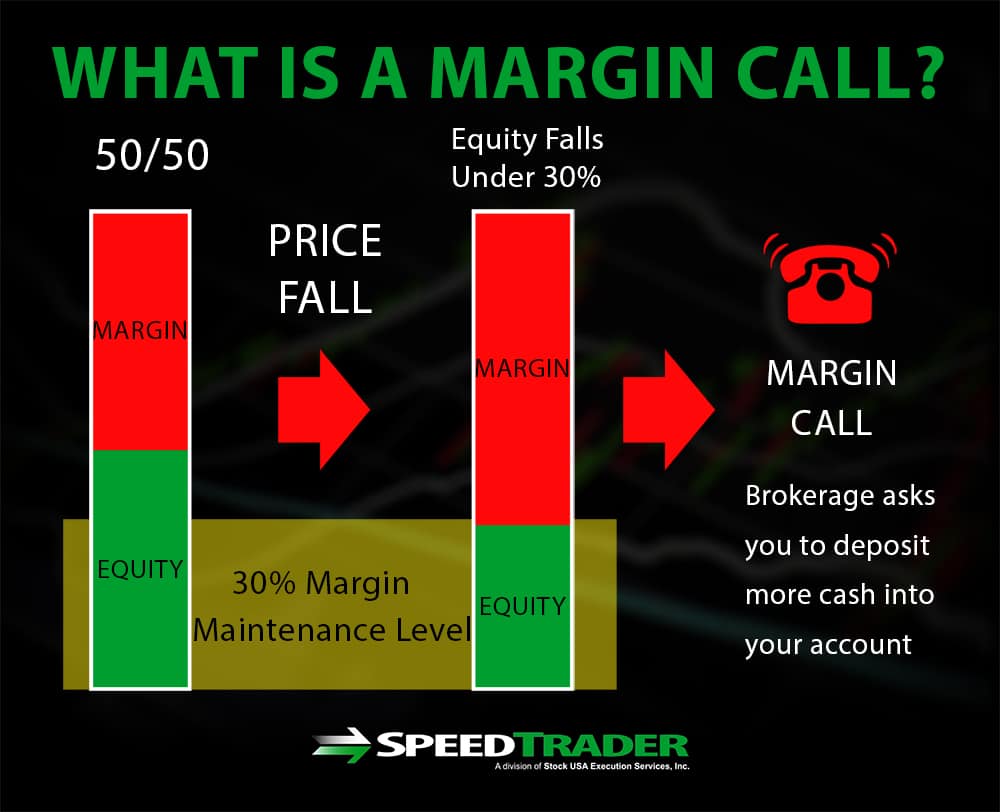 Margin Call Stocks