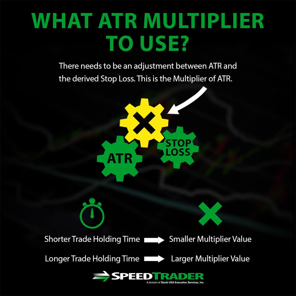 Multiplier for ATR Stop Loss