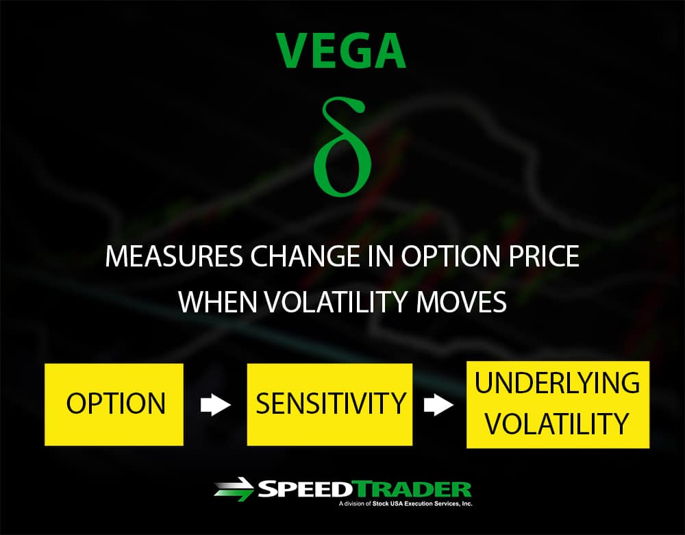 Options Vega
