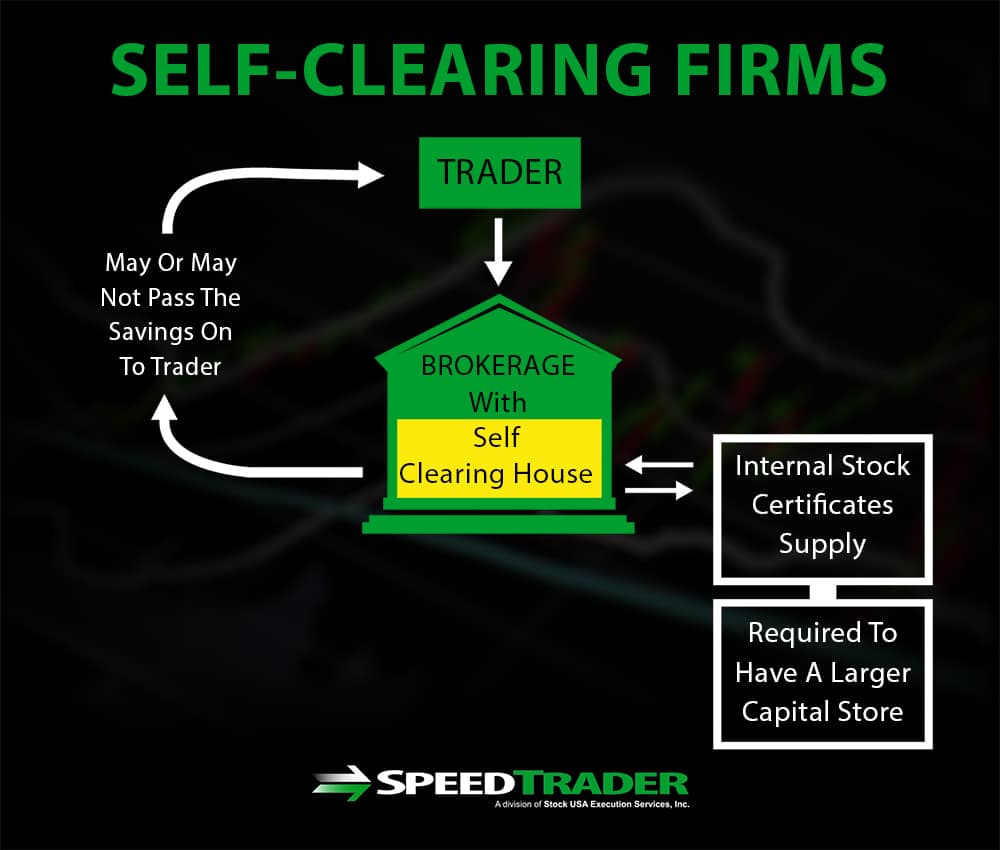 Self Clearing Firms