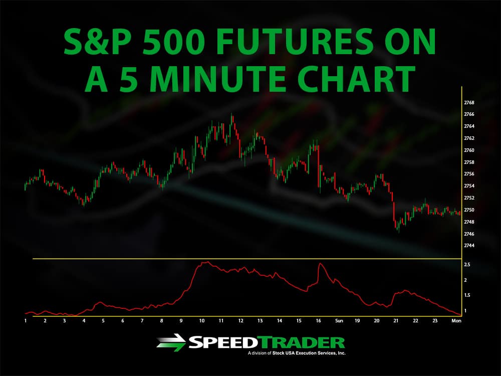 S&P 500 ATR Based Stop Loss