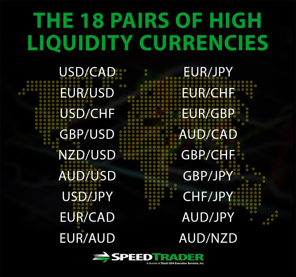 18 Pairs Of Currencies