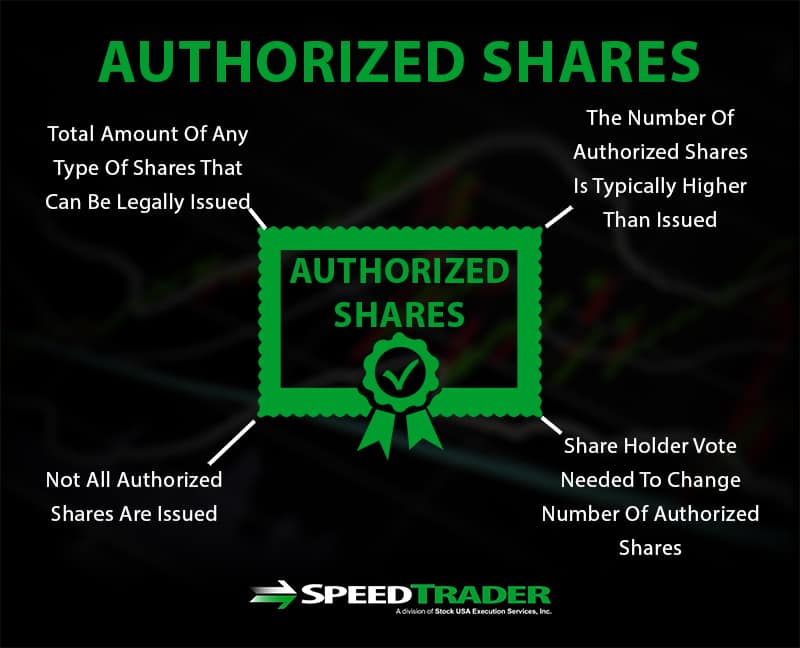 Authorized Shares