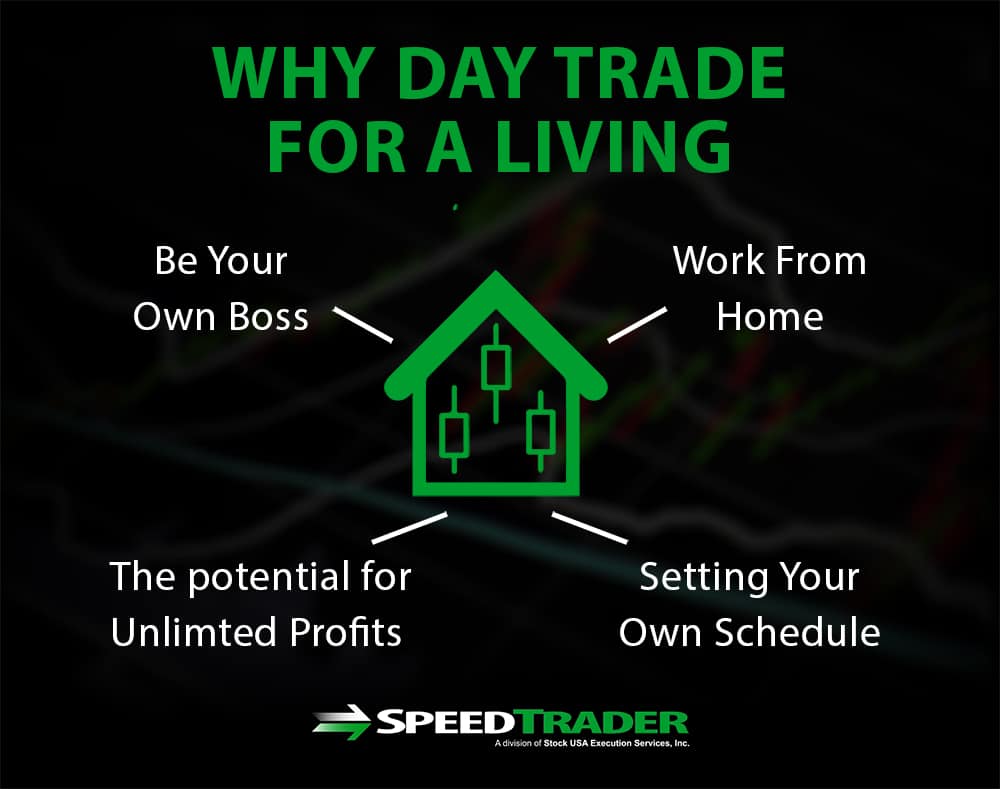 Day Trading For a Living - How to Become a Full-Time Trader