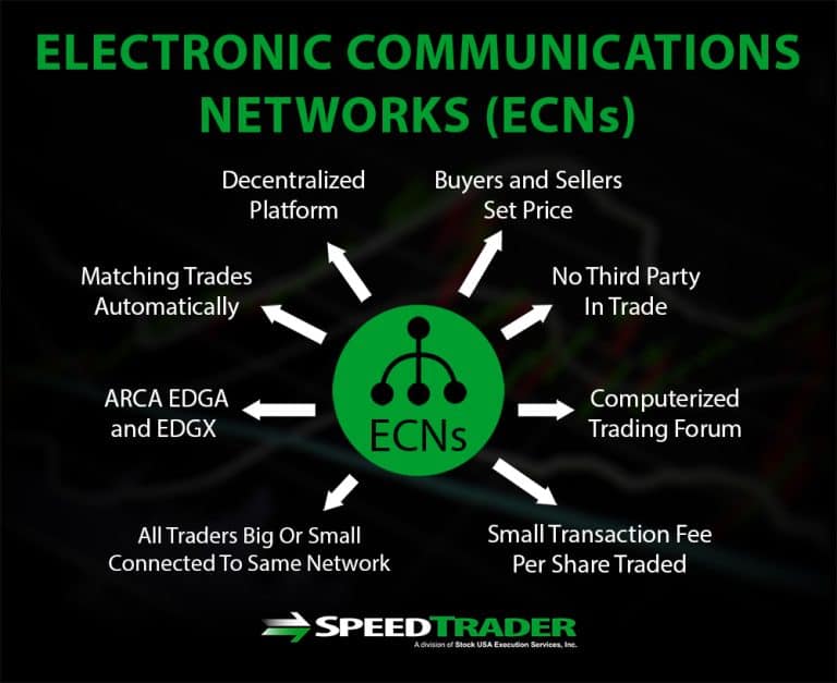 ECNs and Market Makers What You Should Know
