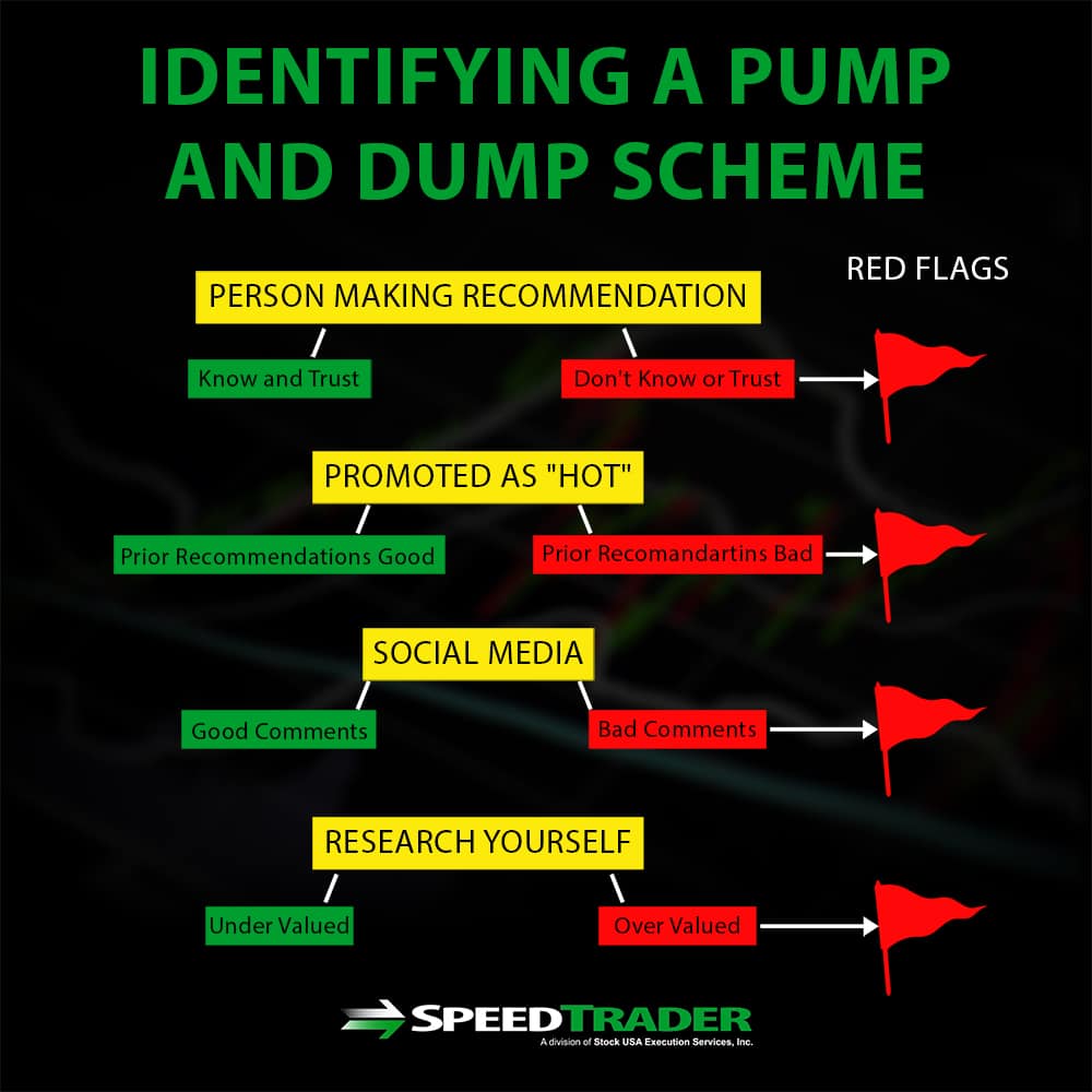 Pump And Dump Chart