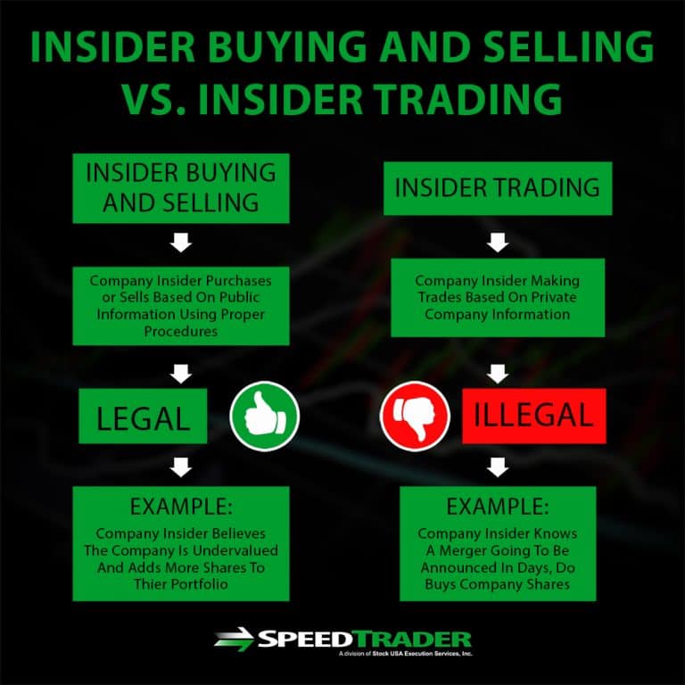 The Important Information on Insider Buying and Selling