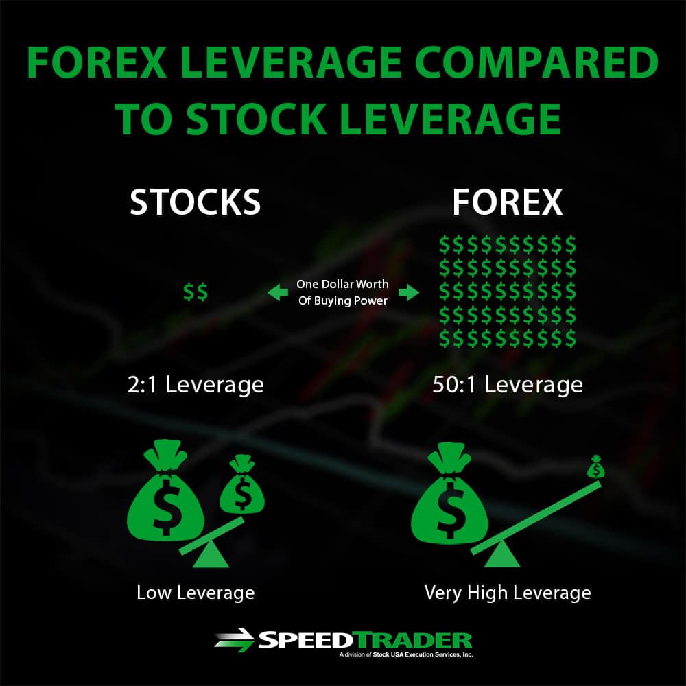 Is forex riskier than stocks