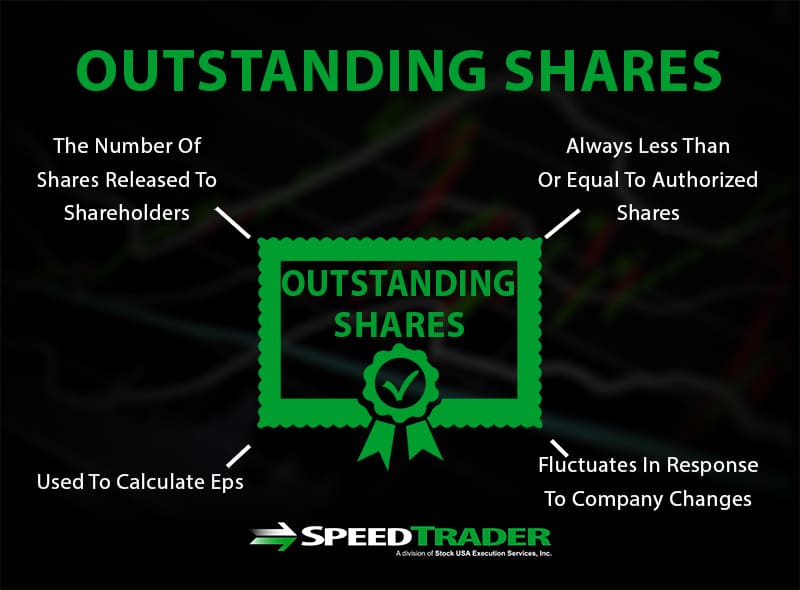 Outstanding Shares