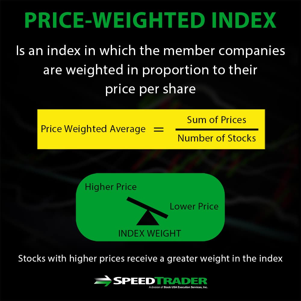 Price Weighted Formula