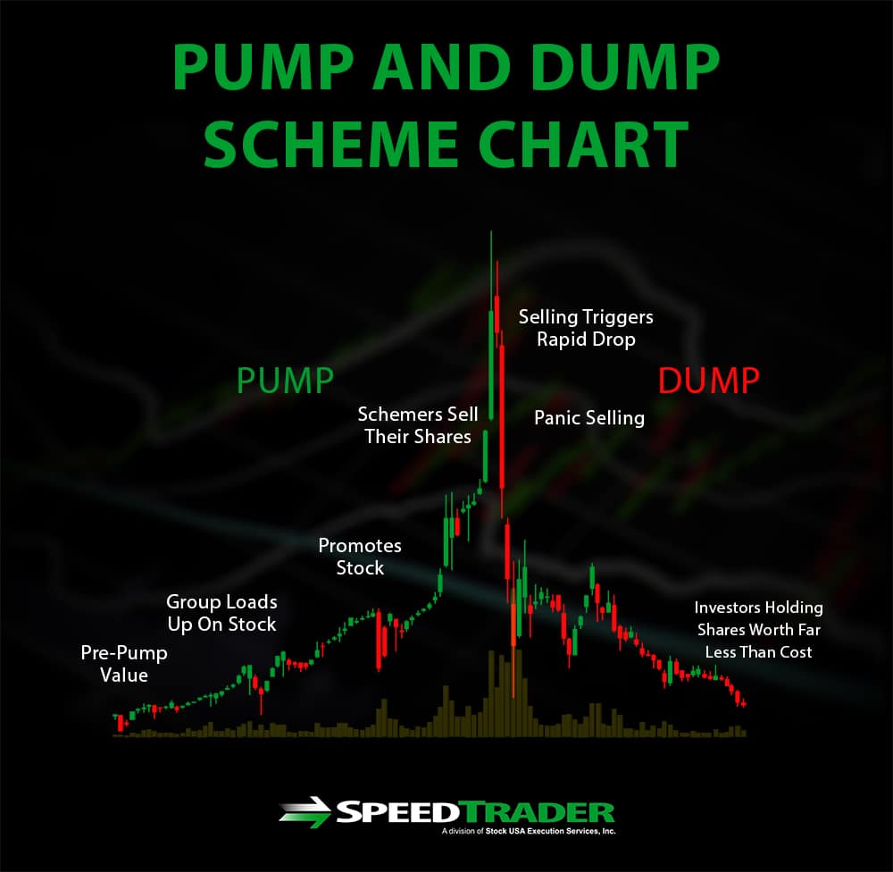 pump and dump binance