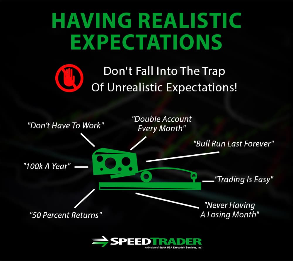 Realistic Trading Expectations