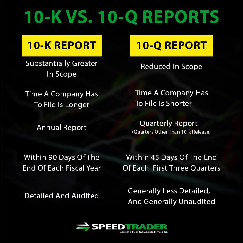 what is a 10q report