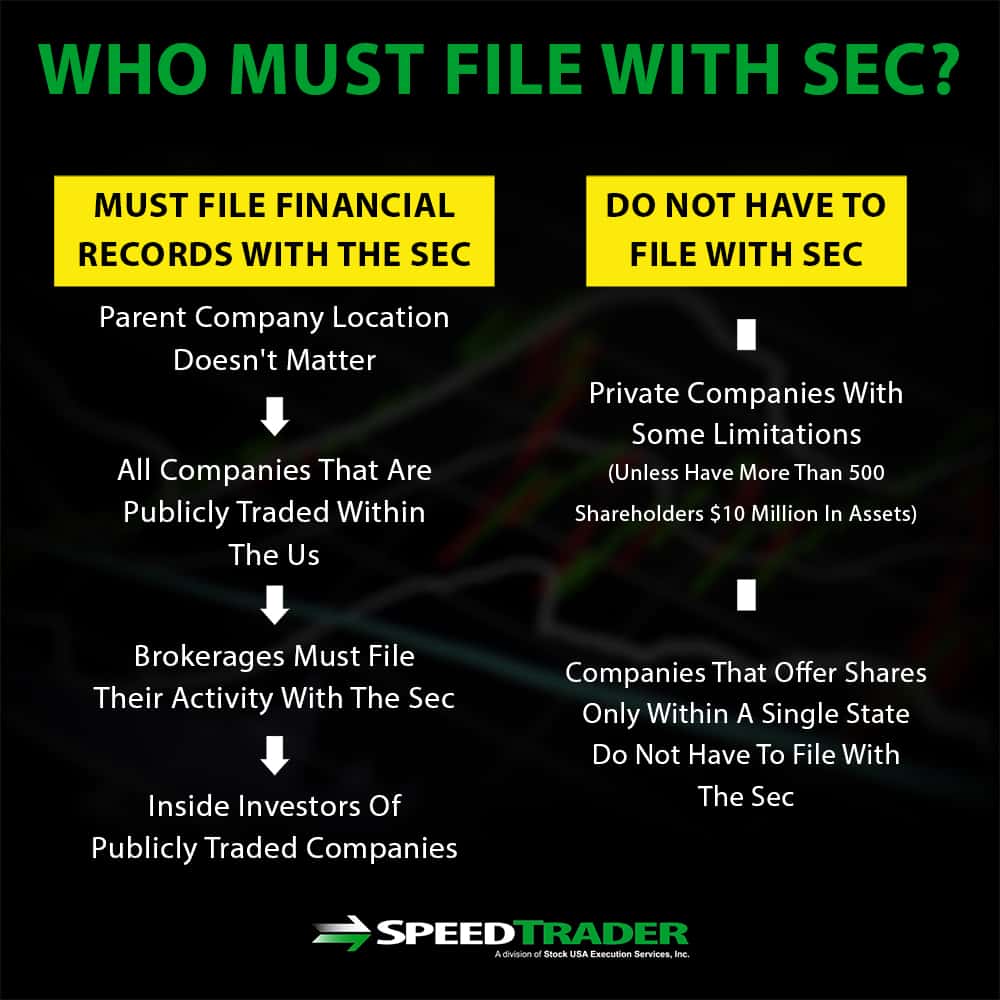 Who Must File With SEC