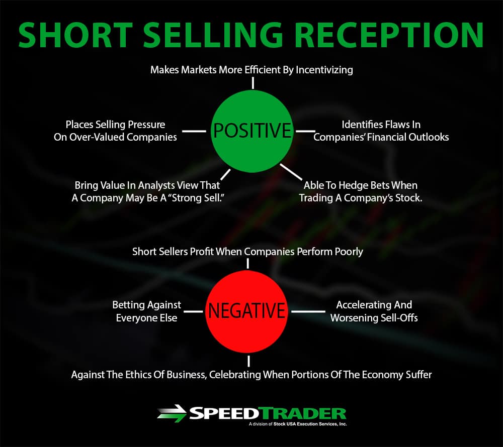 Short Selling Reception