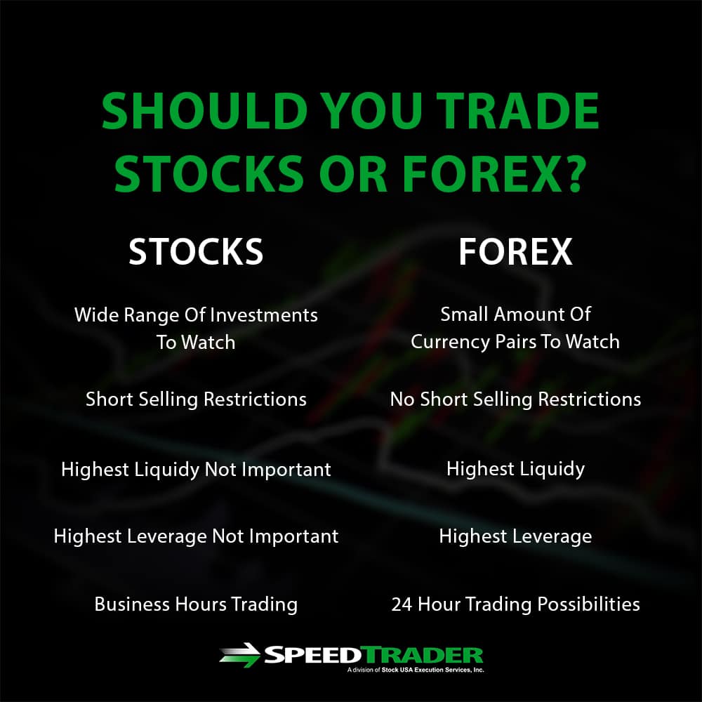 Stock Trading Or Forex Trading - How They Compare