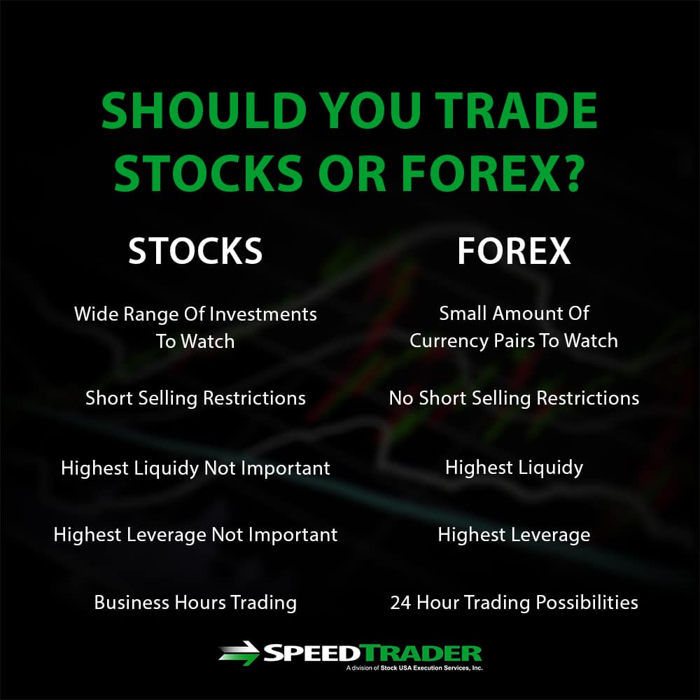 Forex Trading Legit