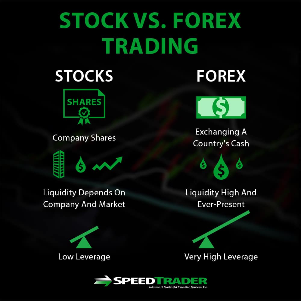 Stock Trading Or Forex Trading How They Compare - 