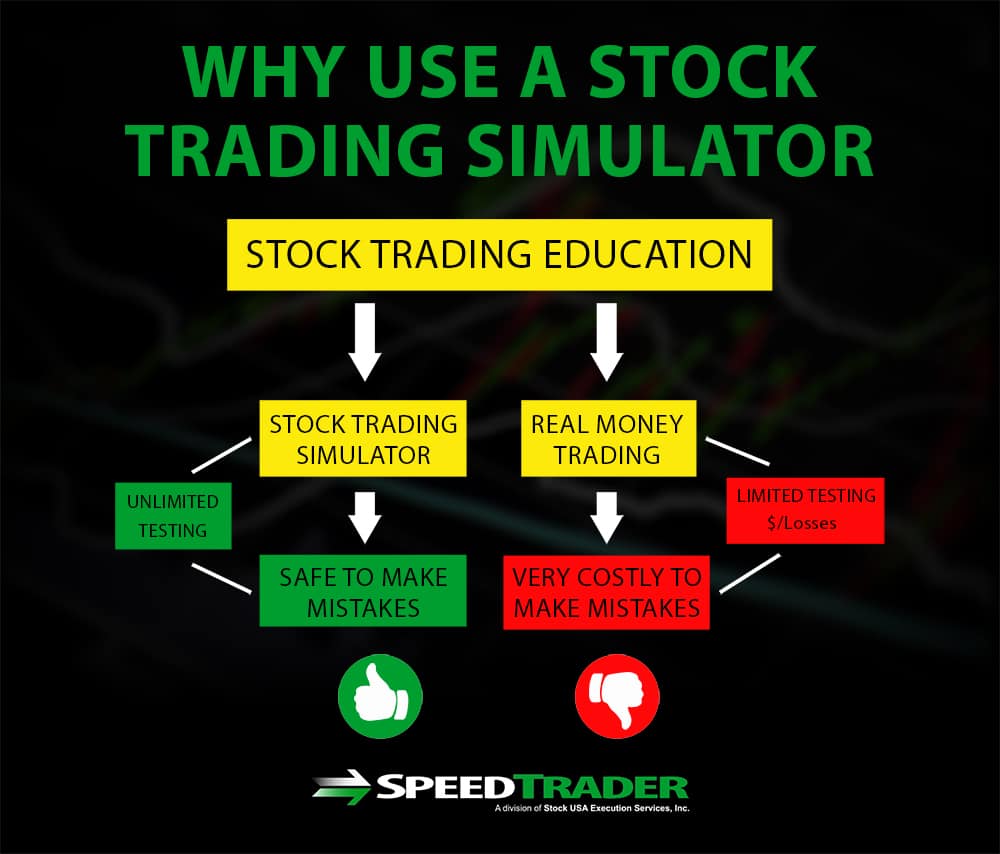 What Is Simulated Trading