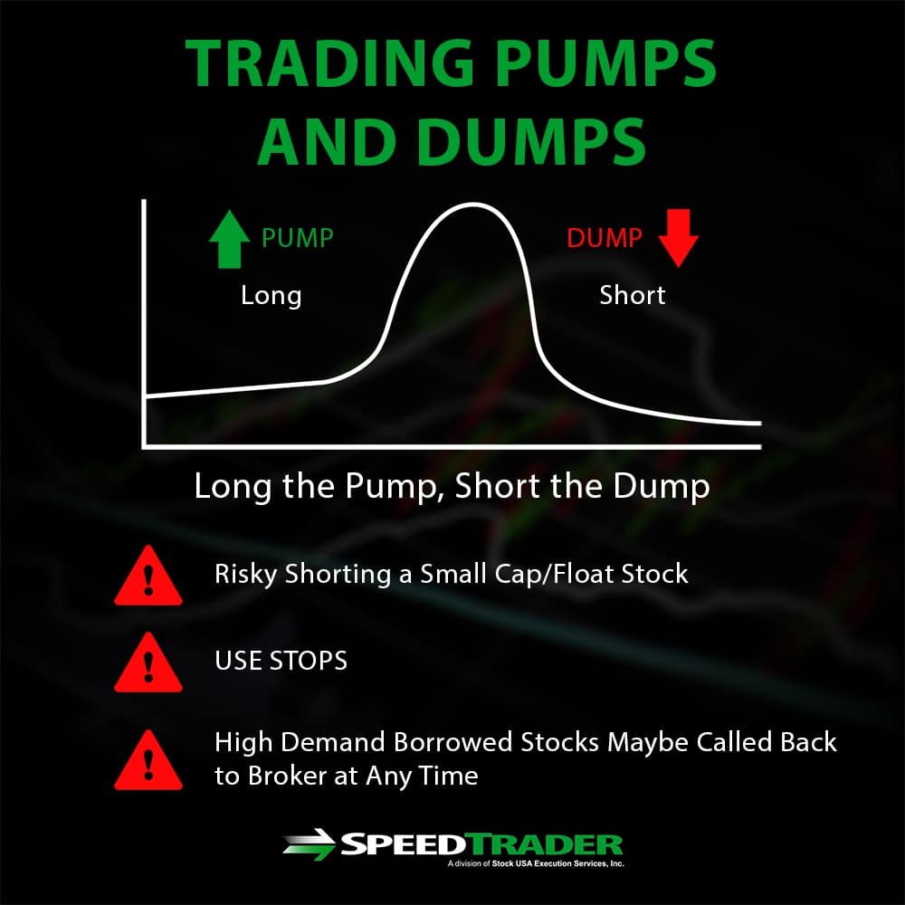 Pump And Dump Chart