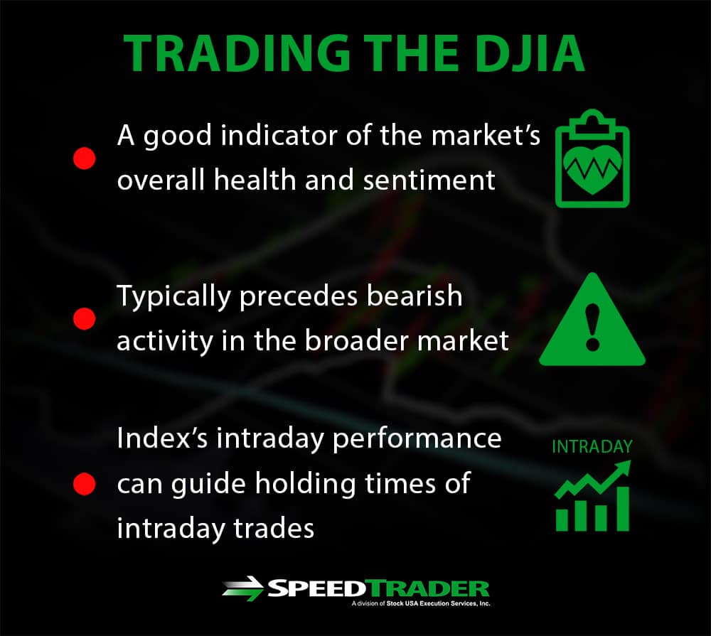 Trading The Djia