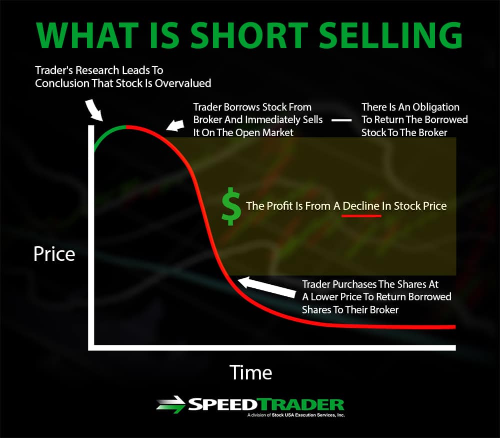 The History of Stock Market Short Selling in America