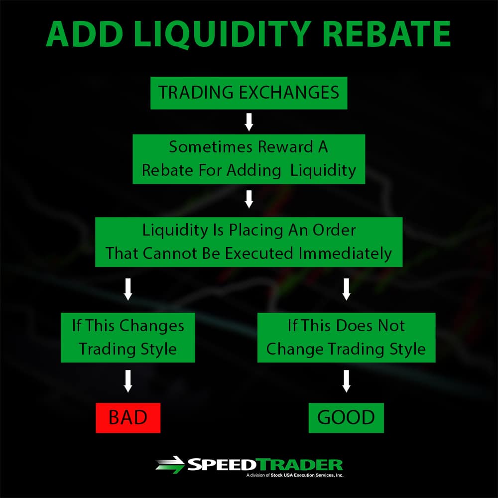 Add Liquidity Rebate