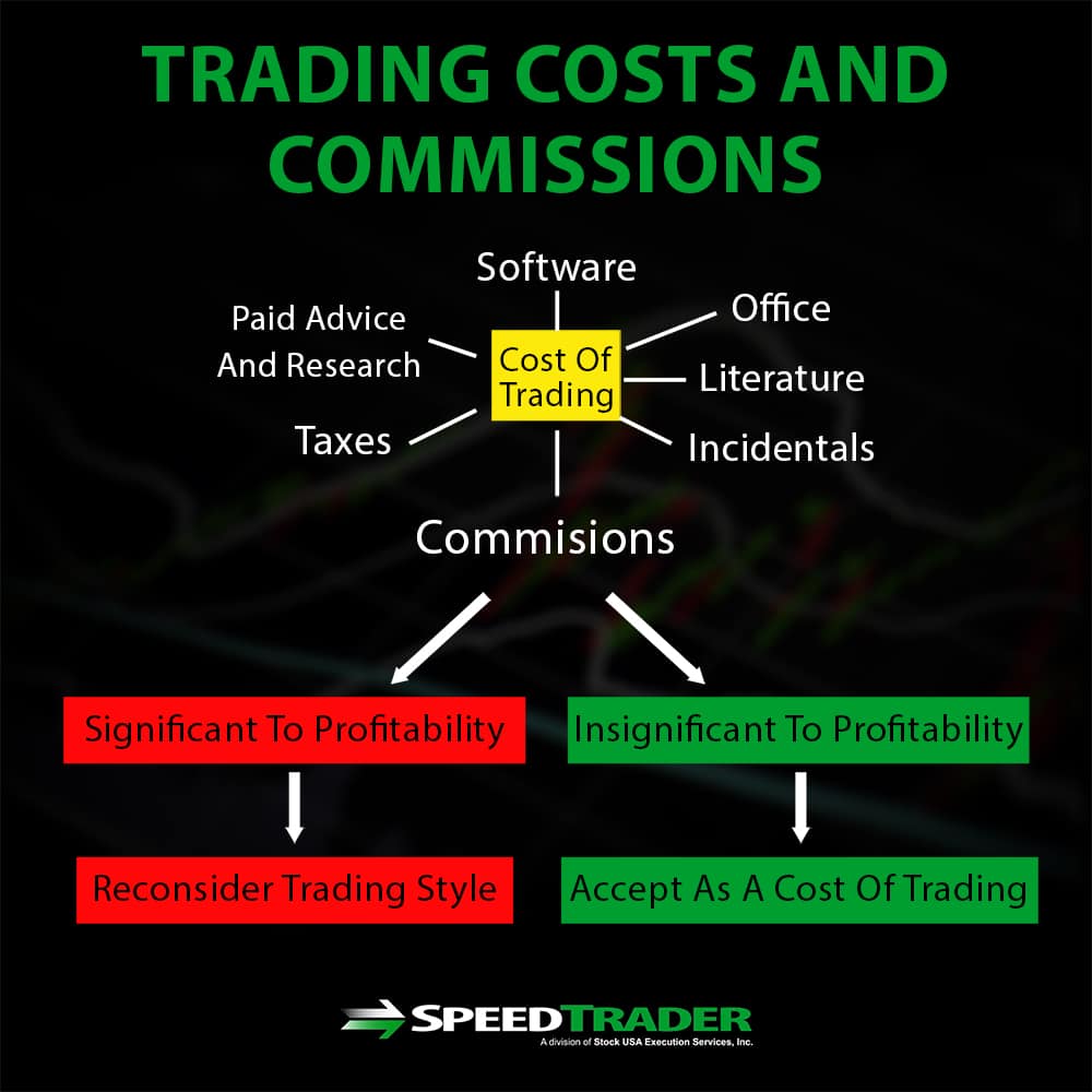 Brokerage Trading Commission