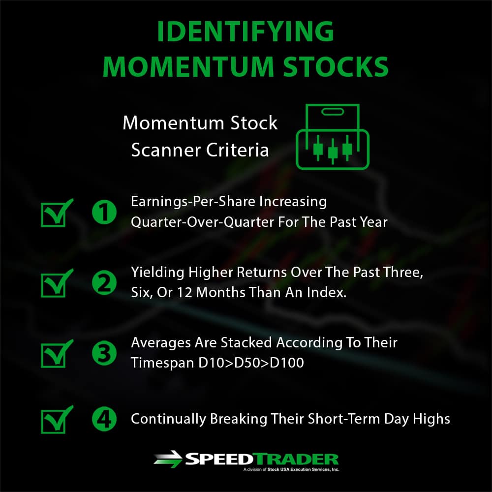 Momentum Trading How To Find The Best Stocks To Trade