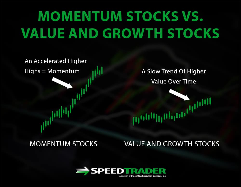 Momentum Trading How To Find The Best Stocks To Trade