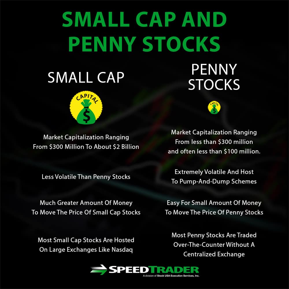 Small Cap and Penny Stocks
