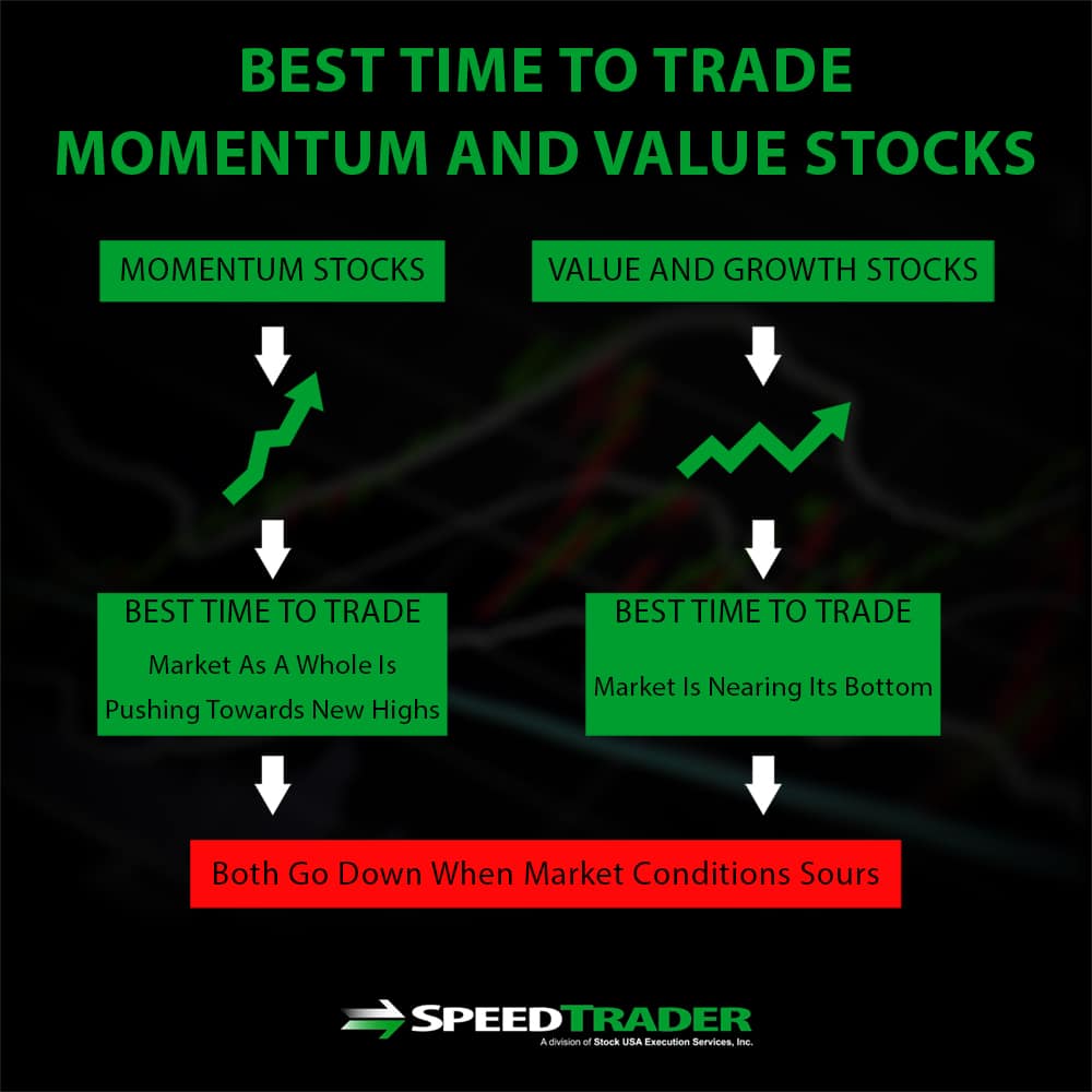 Stock Momentum Trading