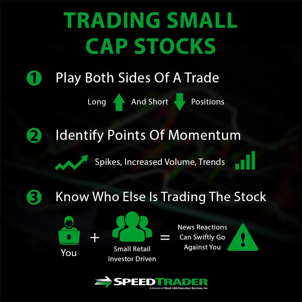 Trading Small Cap Stocks