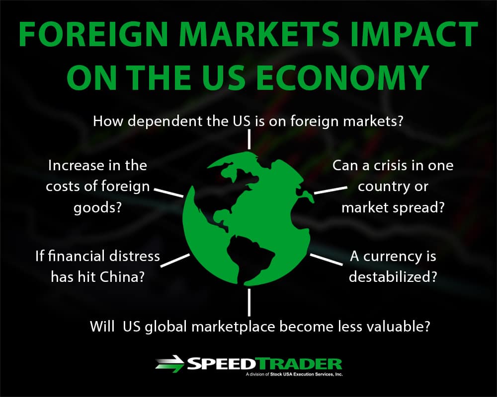 Foreign Markets Trading Impact