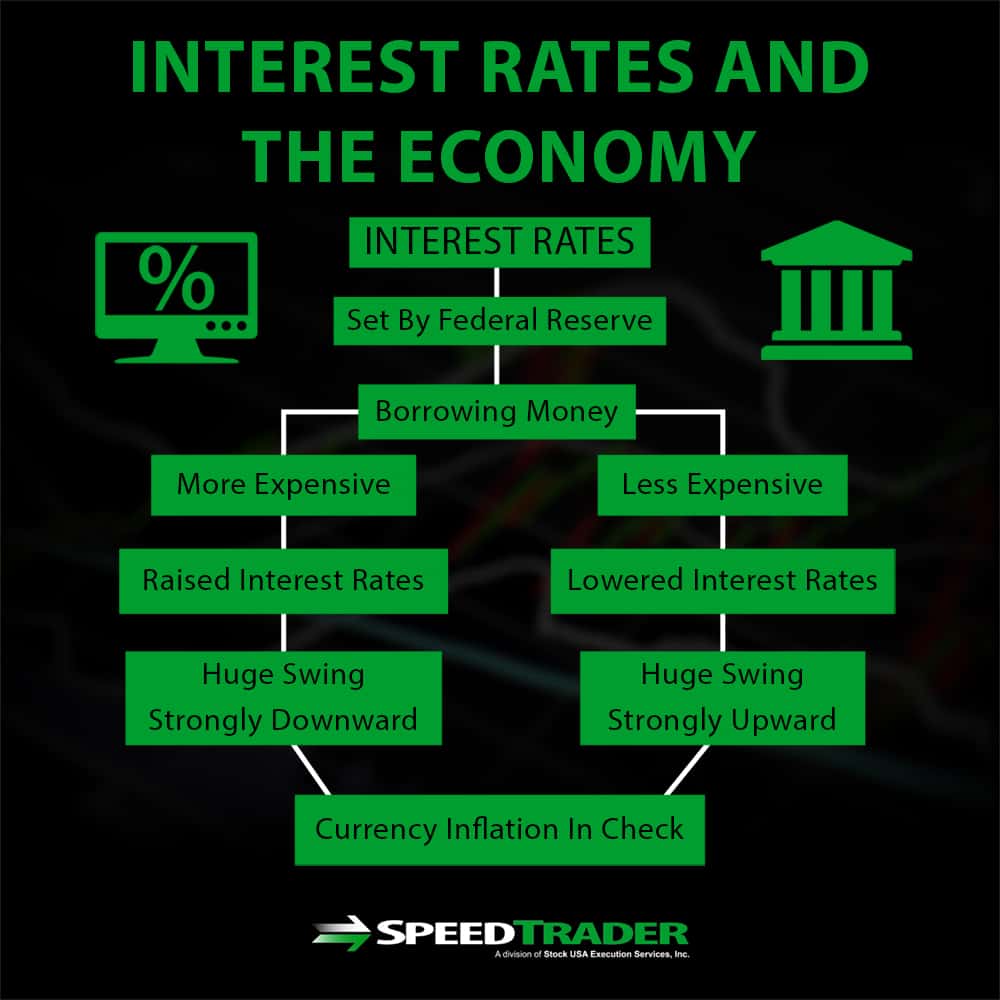 The Consequences Of Economic Factors On The Stock Market 9012