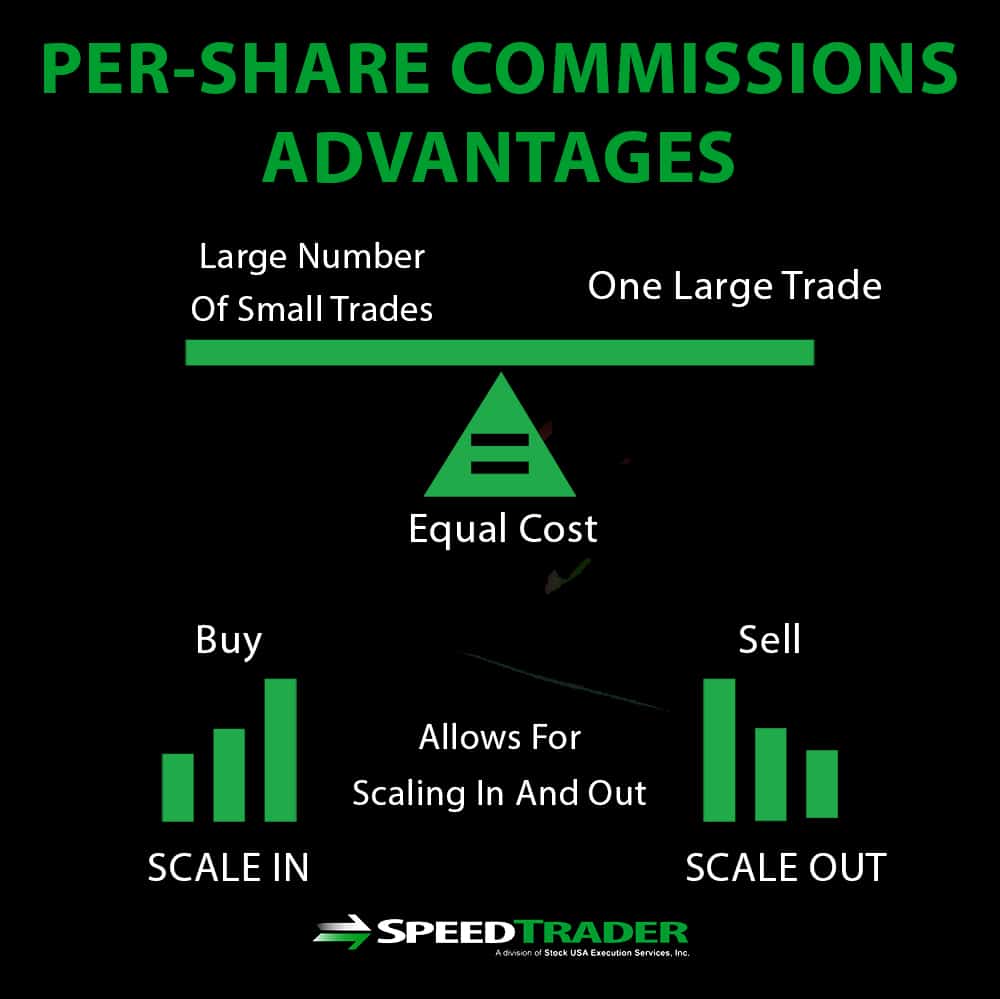 per share trade based commissions