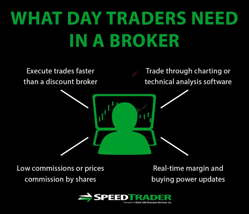 specialized broker day traders need