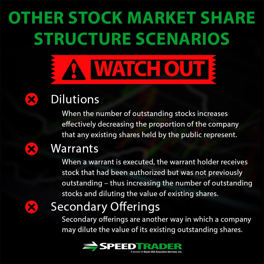 stock market share structure