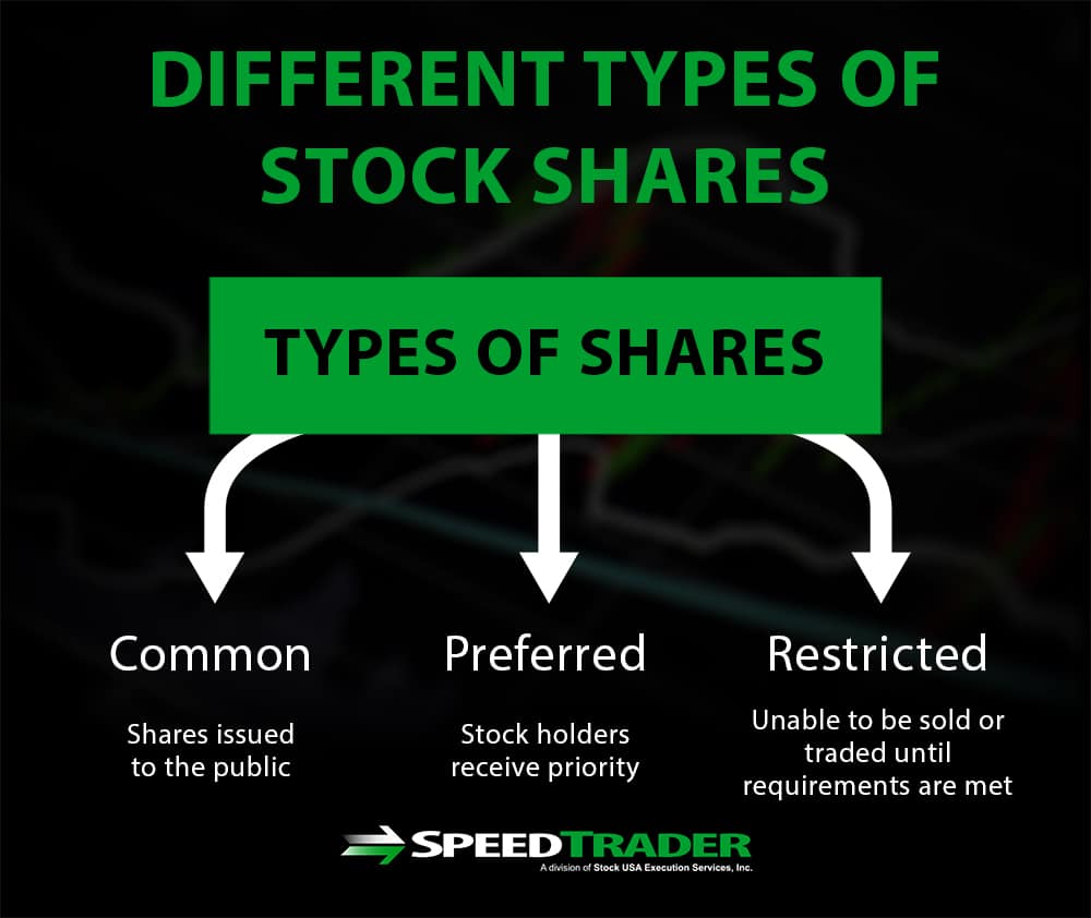 types of stock shares