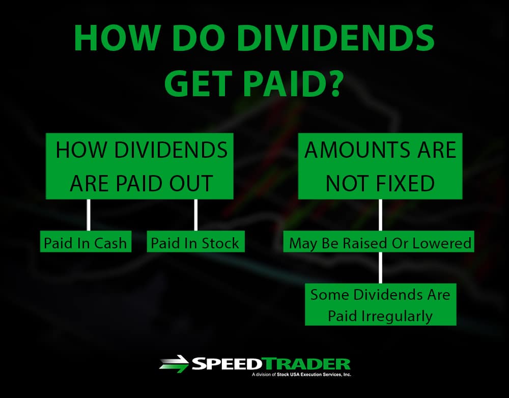 how do dividends get paid
