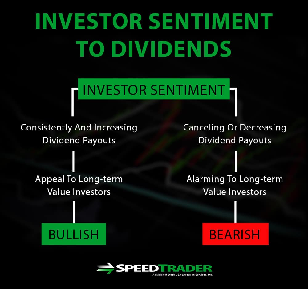 SpeedTrader vs E*TRADE