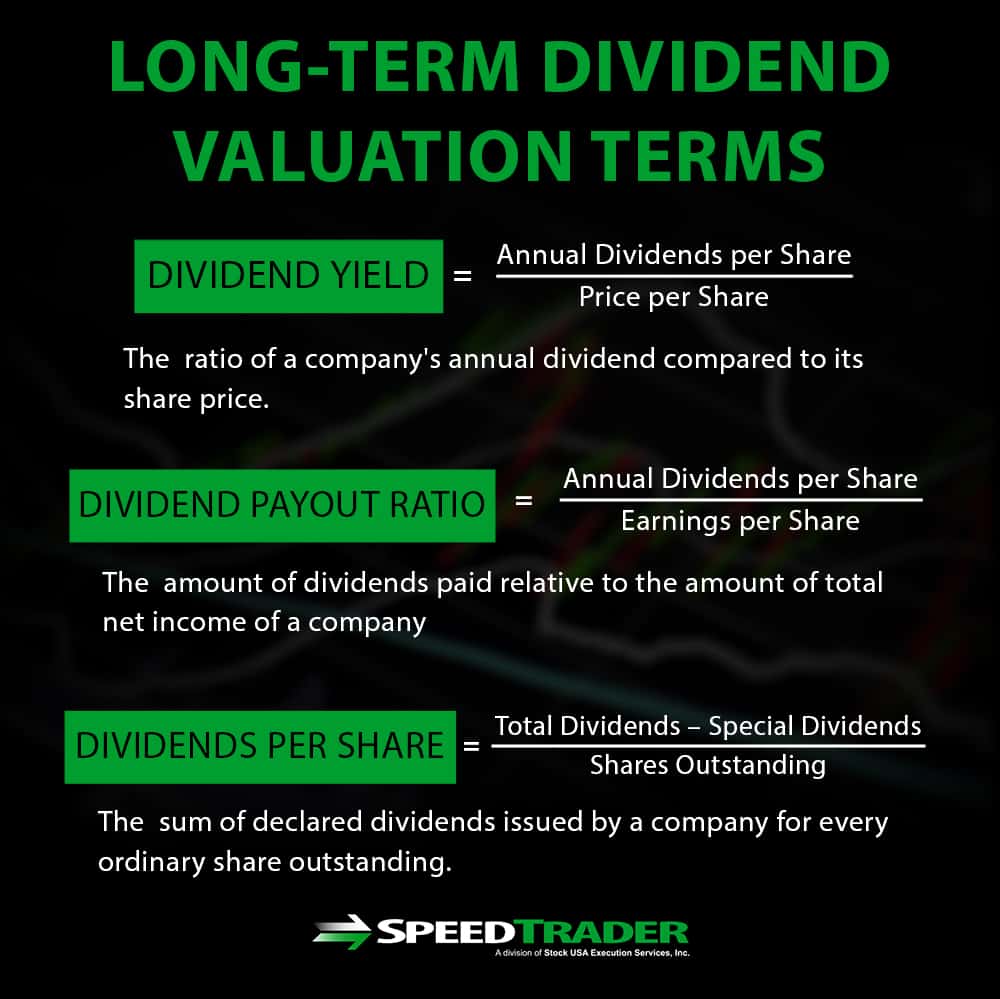 long term dividend valuation terms