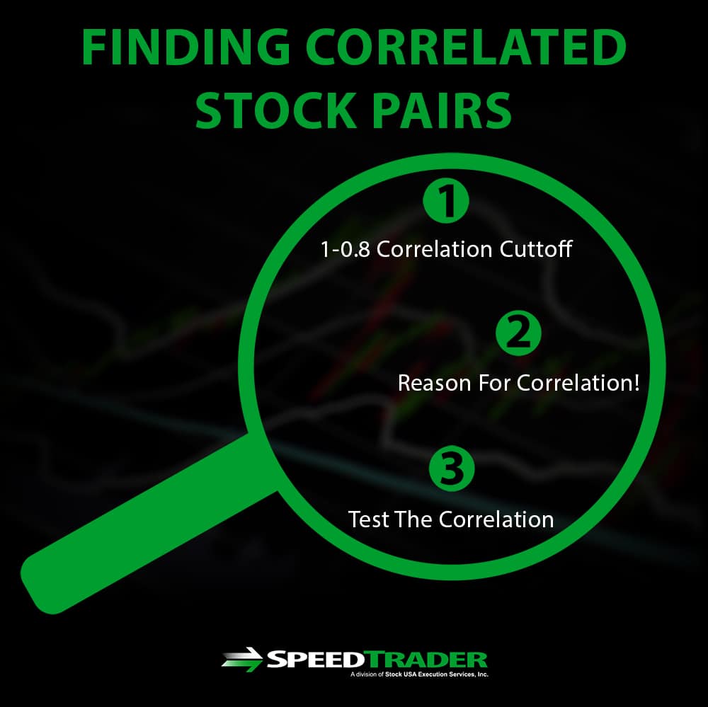 Correlated Stock Pair Trading