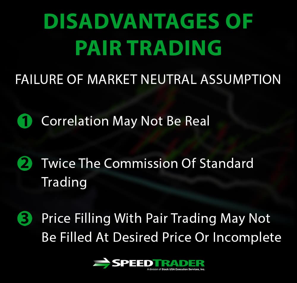 Disadvantages Of Pair Trading