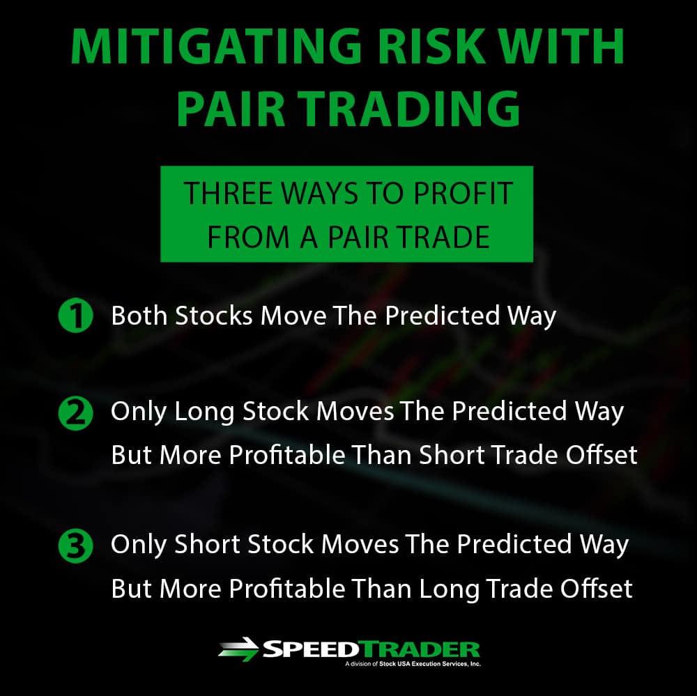 Mitigating Risk Pair Trading