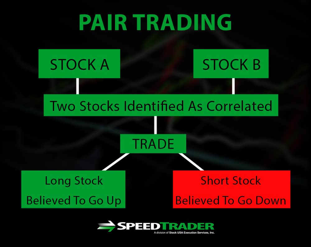 Pair Trading