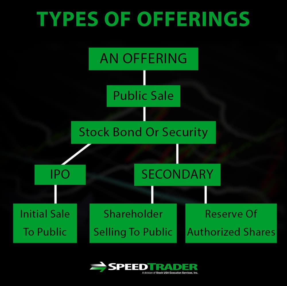 Primary vs Secondary Offering