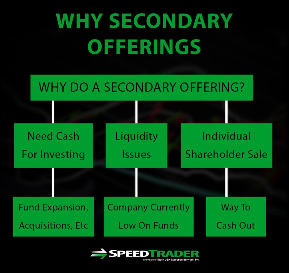 Secondary Offerings Explained